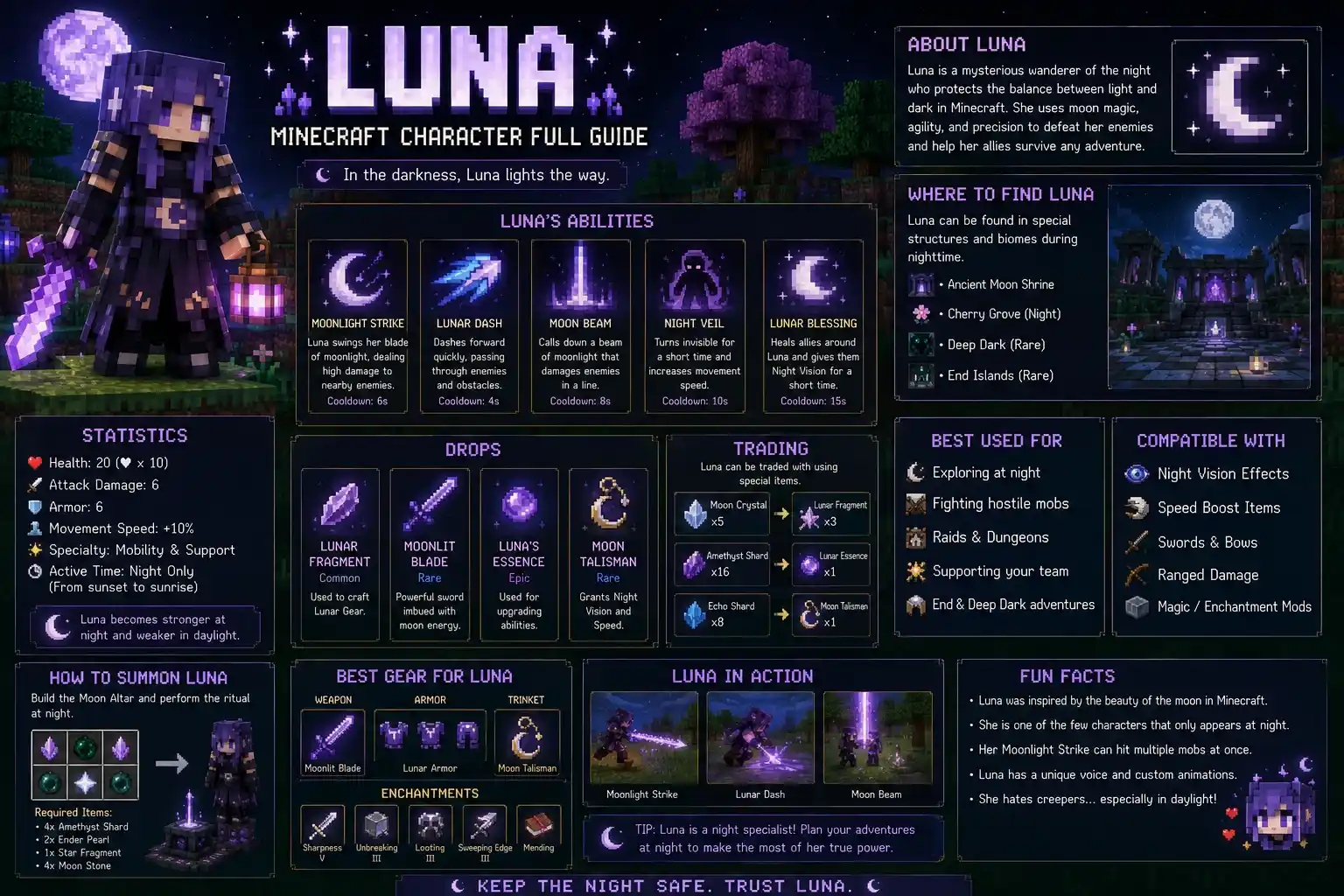 Luna Character Full Guide