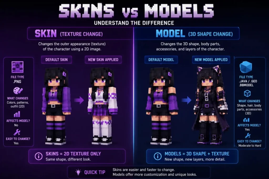 Jenny Mod Skin – All Available Outfits & Skin Packs 3 Skins vs models comparison explained